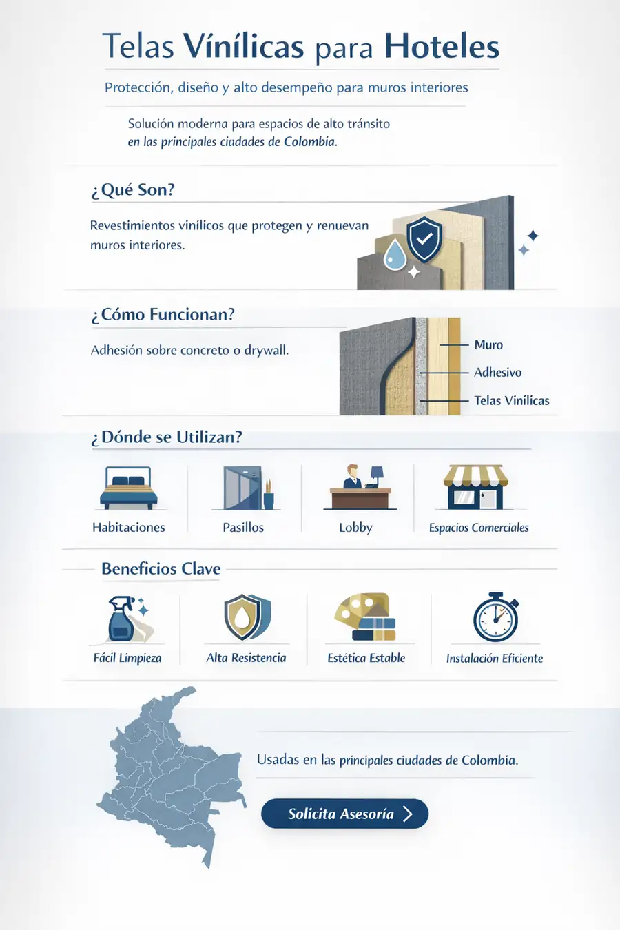 infografia_telas_vinilicas ¿Qué son los revestimiento vinílicos y como funcionan?